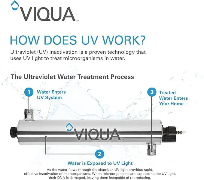 Viqua S810RL Replacement Water System UV Lamp for S8Q-PA by GreenHaven Gardens