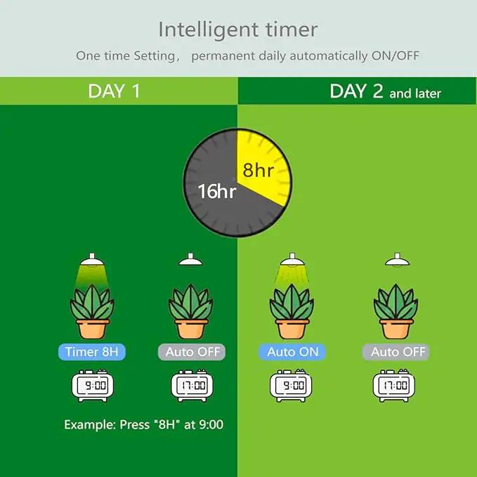 Smart LED Grow Light Bulbs with Remote Controller, Sun Simulation Mode, Built-in Auto Timer, A21/A70 E26/E27 9W Dimmable Full Spectrum Intelligent Plant Grow Bulbs for Indoor Plants, 6 Pack by GreenHaven Gardens