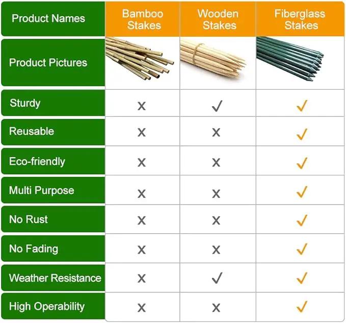 72inch Garden Stakes for Plants Tree Stakes Fence Post Fiberglass Rod 6 Feet, 50 Packs, 3/8-Inch Dia by GreenHaven Gardens