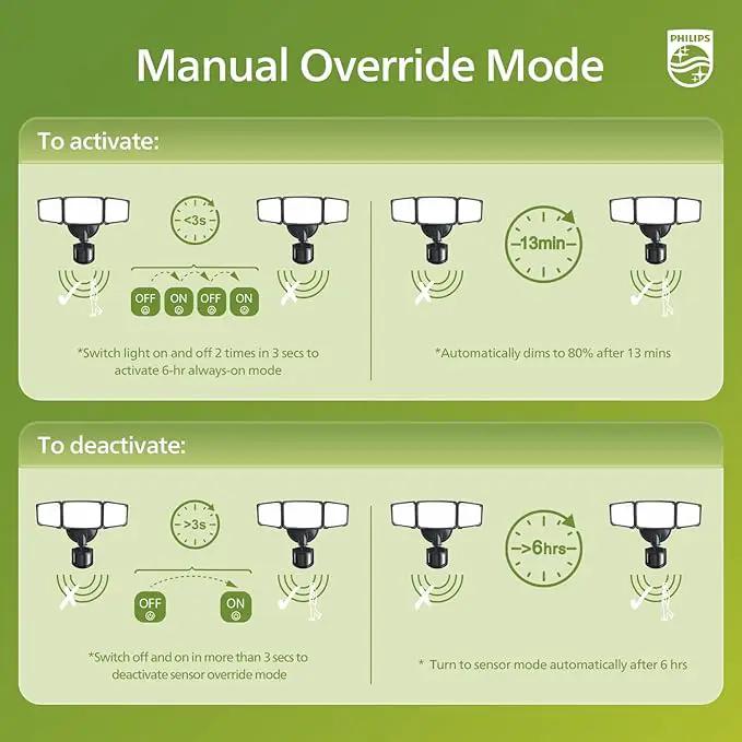 Philips 72W 7400LM LED Security Lights w/PIR Motion Sensor Outdoor, 5000K Daylight Dusk to Dawn Aluminum Flood Light, 3 Adjustable Heads, Waterproof for Garage, Yard, Porch by GreenHaven Gardens