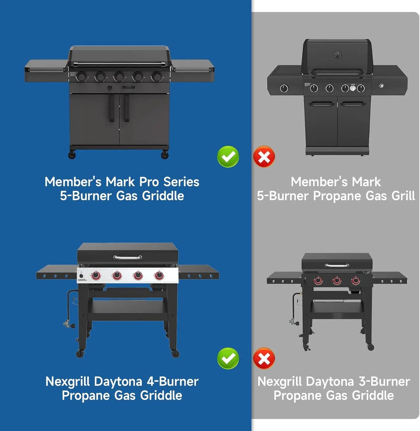 Flat Top Grill Cover for Nexgrill Daytona 4-Burner Propane Gas Griddle，Heavy Duty Waterproof Gas Griddle Cover for Member Mark Pro Series 5-Burner Gas Griddle, 68" W x 29" D x 36" H by GreenHaven Gardens