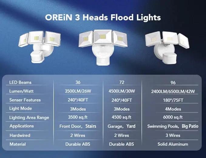 OREiN 3500LM/26W Flood Lights Outdoor, 240°/40FT Motion Sensor Outdoor Lights Dusk to Dawn Security Lights IP65 Waterproof 3 Modes for Outside 3500SQ.FT Front Door, Garage, White (Hardwired) by GreenHaven Gardens