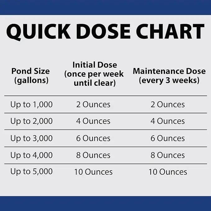 The Pond Guy Barley Extract Natural Liquid Treatment for Ponds and Water Gardens, Safe for Koi Fish and Plants, Natural Solutions for Clear Pond Water - 32 Ounces by GreenHaven Gardens