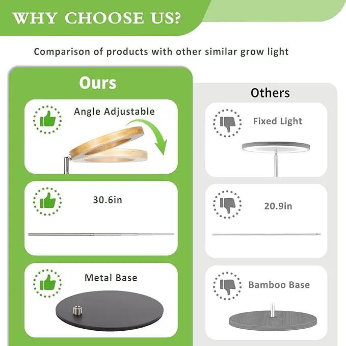 LORDEM Bamboo Grow Light for Indoor Plants, Full Spectrum Plant Light for Indoor Growing, Desk LED Grow Lamp with Auto On/Off Timer for 4H/8H/12H, 4 Dimmable Levels, Height Adjustable, 1 Pack by GreenHaven Gardens