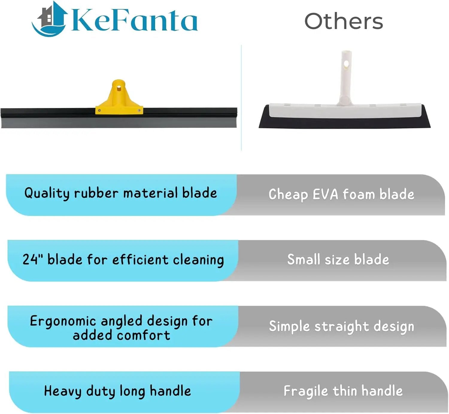Floor Squeegee for Concrete and Tile Cleaning, 24'' Rubber Wiper Broom, Large Heavy Duty Water Scraper with 60'' Long Handle for Garage, Deck, Bathroom, Shower Glass, Window by GreenHaven Gardens