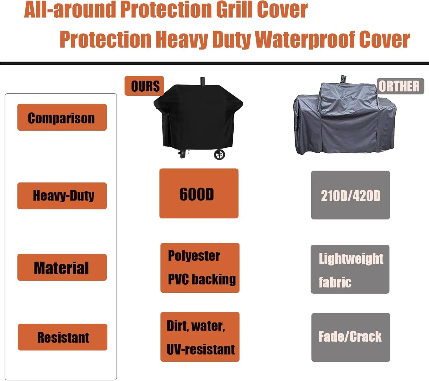 Grill Cover for Oklahoma Joe's Longhorn Combo Charcoal Gas Smokers & Grills - 24203004, Waterproof Outdoor Barbeque Smoker Covers - 36" D x 69" W x 50" H by GreenHaven Gardens