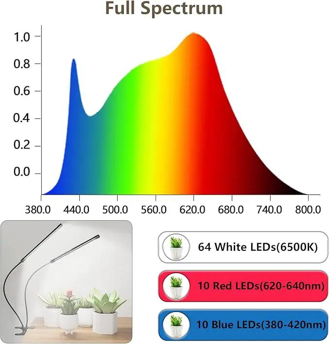 [2024 Newest] Grow Light, 6500K Full Spectrum White Red Blue 84 LED Plant Lamp Clip-on Desk for Indoor Plants Growing, 5 Dimmable Levels & Timer Setting 4/8/12H by GreenHaven Gardens