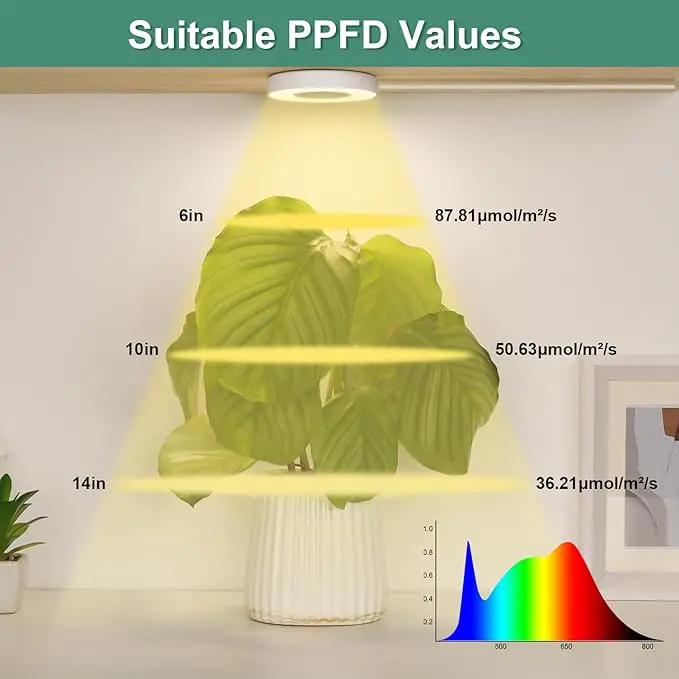 LORDEM Grow Light for Indoor Plants, 48 LEDs Ceiling Full Spectrum Plant Light, 5V Corded Growing Lamp with 4/8/12H Auto Switch, 4 Dimmable Brightness Levels, Ideal for Small Plants by GreenHaven Gardens