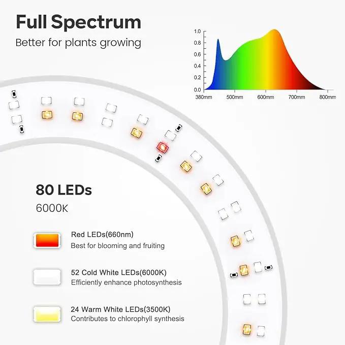 Garpsen Grow Light, Full Spectrum LED Plant Lights with Stand, 3 Color Modes Floor Grow Lamp with Timer 6/12/16H, 5 Dimmable Levels, 67'' Adjustable Height for Indoor Large Plants(White) by GreenHaven Gardens