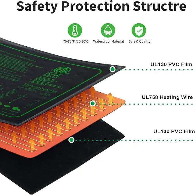 Upgrade 20" x 10" Durable Waterproof Seedling Heat Mat with ETL Certified, Warm Hydroponic Heating Pad for Germination,Indoor Plant Gardening and Cutting, Brewing and Seed Starting Greenhouse by GreenHaven Gardens