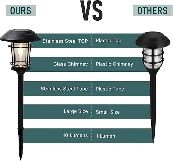 Grand patio Solar Outdoor Lights, 10 Pack, Glass Light Metal Pathway Light, Waterproof Landscape Lighting, Automatic Dusk and Dawn Sensor (Slate Gray) by GreenHaven Gardens