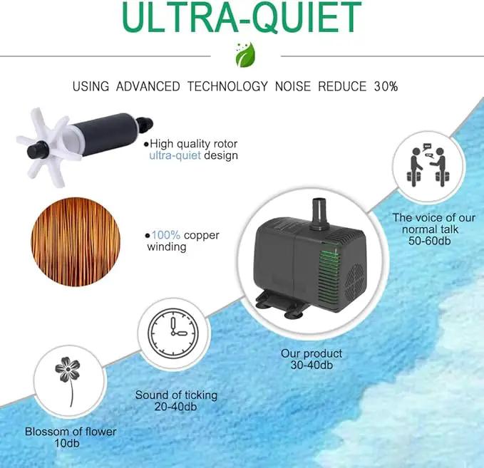 Submersible Pump 880GPH (3500L/H 60W) Ultra Quiet with Dry Burning Protection 10.2ft High Lift for Fountains, Hydroponics, Ponds, Aquariums & More… by GreenHaven Gardens