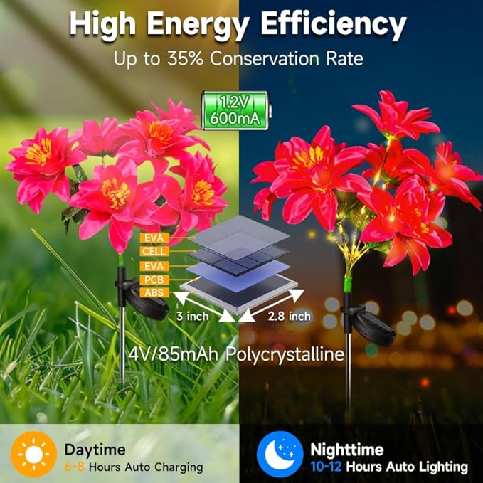 Neporal Solar Flowers Outdoor Waterproof Pink, 4PK 7-Stem Garden Solar Lights Decorative, 2 Lighting Modes, Solar Powered Garden Decor, Solar Yard Decor by GreenHaven Gardens