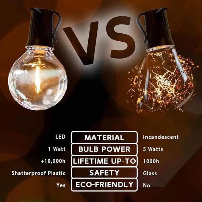 Novelty Lights 50 Feet G40 LED Patio String Lights with 50 Bulbs, Warm White, Weather Resistant and Shatterproof Replaceable Plastic Globe Bulbs, Green Wire by GreenHaven Gardens