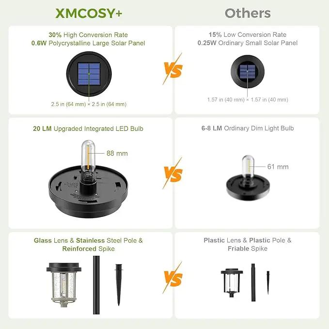 XMCOSY+ Solar Lights Outdoor Waterproof, 20 LM Solar Powered Garden Lights with 2-Tone Black & Grey Metal Design, Solar Pathway Lights for Yard Patio Landscape Walkway Driveway (Black & Grey) by GreenHaven Gardens