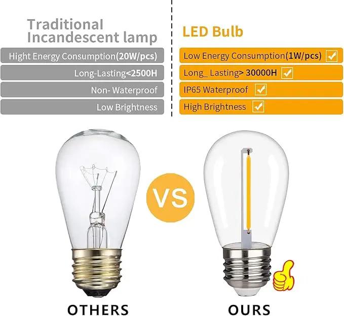 25 Pack S14 LED String Light Bulbs, 1W Shatterproof & Waterproof Outdoor Indoor Replacement Bulbs, E26 Base Edison LED Light Bulbs Warm White 2200K. (S14 25Pack) by GreenHaven Gardens