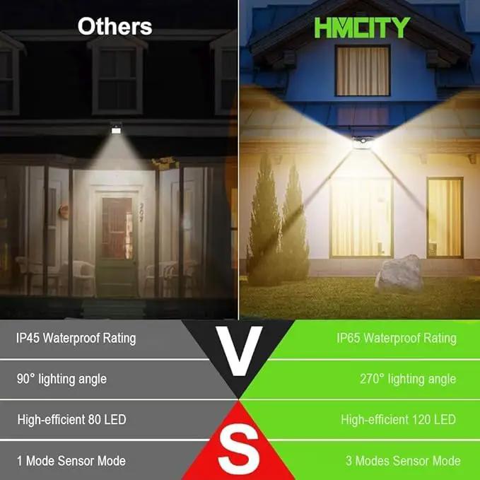 HMCITY 120 LED Outdoor Solar Lights- with Motion Sensor and 3 Lighting Modes, IP65 Waterproof Wide Solar Wall Lights Ideal for Garden Patio Yard (Front Button 6Packs, Warm White) by GreenHaven Gardens