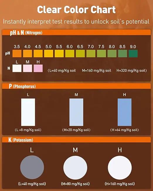 Pawfly 4 in 1 Soil Test Kit for pH, Nitrogen, Phosphorus & Potassium, 40 Tests Soil Testing Kit for Lawn Garden Yard Farm, Accurate Soil pH Test Kit for Vegetable Flower Grass Indoor & Outdoor Plants by GreenHaven Gardens