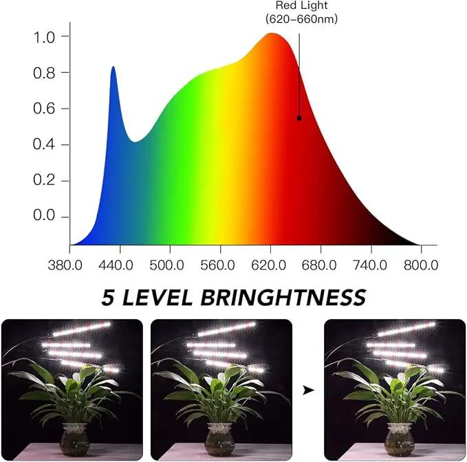 GHodec Grow Light with Stand, 5500K Full Spectrum Gooseneck Floor Plant Light for Indoor Plants Growing,5 Dimmable Levels & Auto On/Off Timer,Tripod Stand Plant Lamp Height Adjustable by GreenHaven Gardens