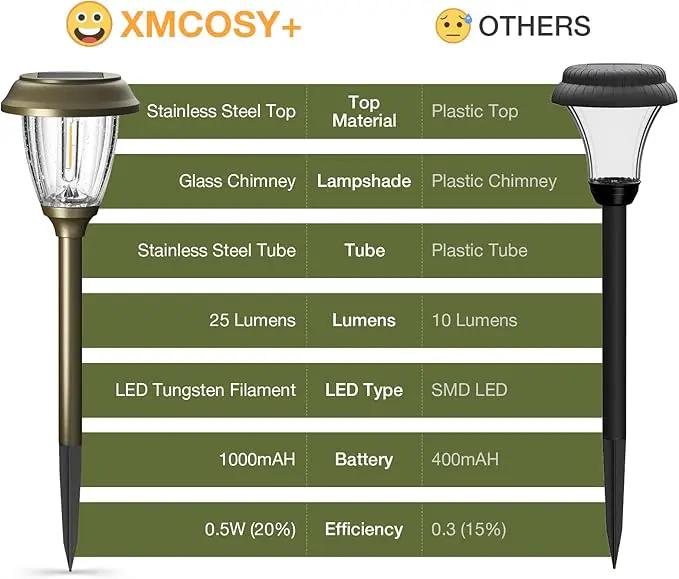 XMCOSY+ Solar Lights Outdoor 10/25 LM LED with 2 Lighting Modes, Solar Garden Lights Glass and Metal, IP65 Waterproof Solar Powered for Yard Pathway Walkway Driveway Patio (6 Pack, Warm White) by GreenHaven Gardens