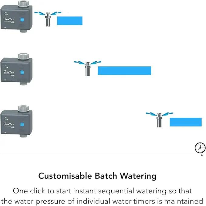 LinkTap G1S Wireless Water Timer & Gateway - Smart Sprinkler Timer with App, Remote Irrigation for Garden, Weather Aware, Greater Range than WiFi, Manual Control & Digital Lockout, 2 Year Battery Life by GreenHaven Gardens