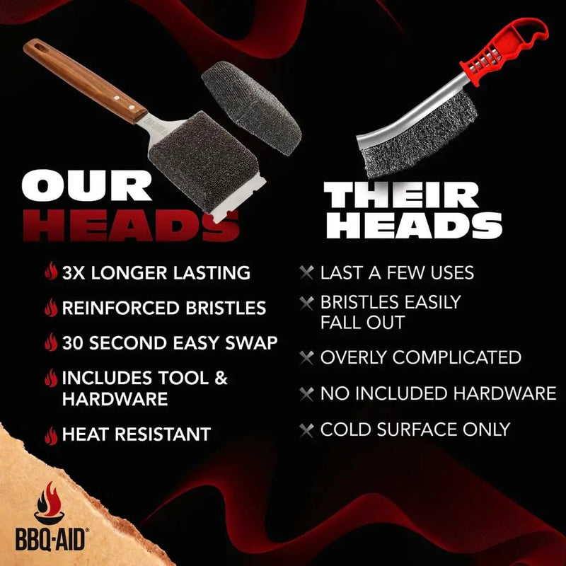 BBQ-AID 2-Pack Bristle Free Grill Brush Replacement Heads, Grill Cleaning Bristle Free Brush - for 2025 Model Brush and Scraper. Stainless Steel Poly Mesh Blend - No Scratch Cleaning for Any Grill by GreenHaven Gardens