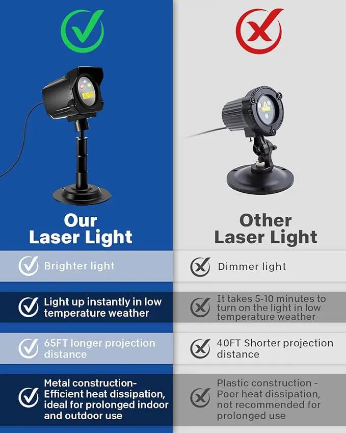 Laser Christmas Projector Lights Outdoor, Christmas Decorations Stars Light Show, Efficient Heat Dissipation, Waterproof, Holiday Projector Decorations for House/Garden/Party/Wedding (Black) by GreenHaven Gardens