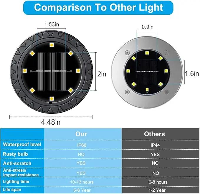 Solar Powered Ground Lights 2Pack,Waterproof LED Solar Lights Outdoor Solar Disk Lights Decorative,Solar Garden Lights for Landscape Pathway Patio Yard Walkway Path Lawn Driveway (Warm White) by GreenHaven Gardens