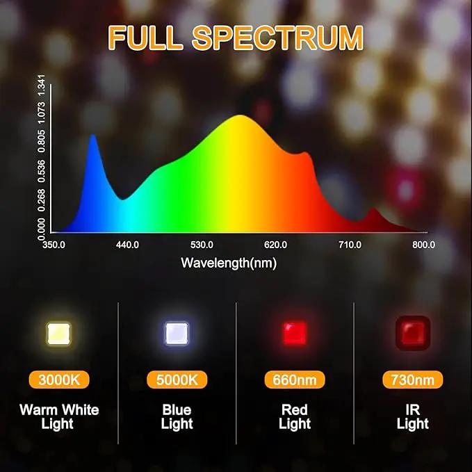 LED Grow Light, SP1500 Sunlike Full Spectrum Dimmable Plant Lights with Thermometer, Growing Lamps for Indoor Plants Seedlings Veg Bloom 4.5x4.5ft by GreenHaven Gardens