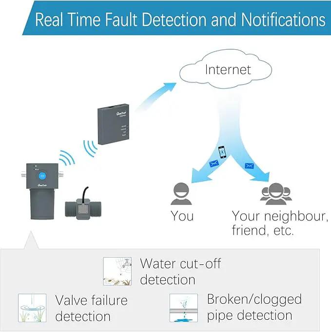 LinkTap ValveLinker & Gateway, Battery Powered Smart Sprinkler/Irrigation Controller, Automatic Rain Skip, Better Range Than WiFi, Compatible with LinkTap Wireless Water Timer, Alexa, IP66 (1-Zone) by GreenHaven Gardens