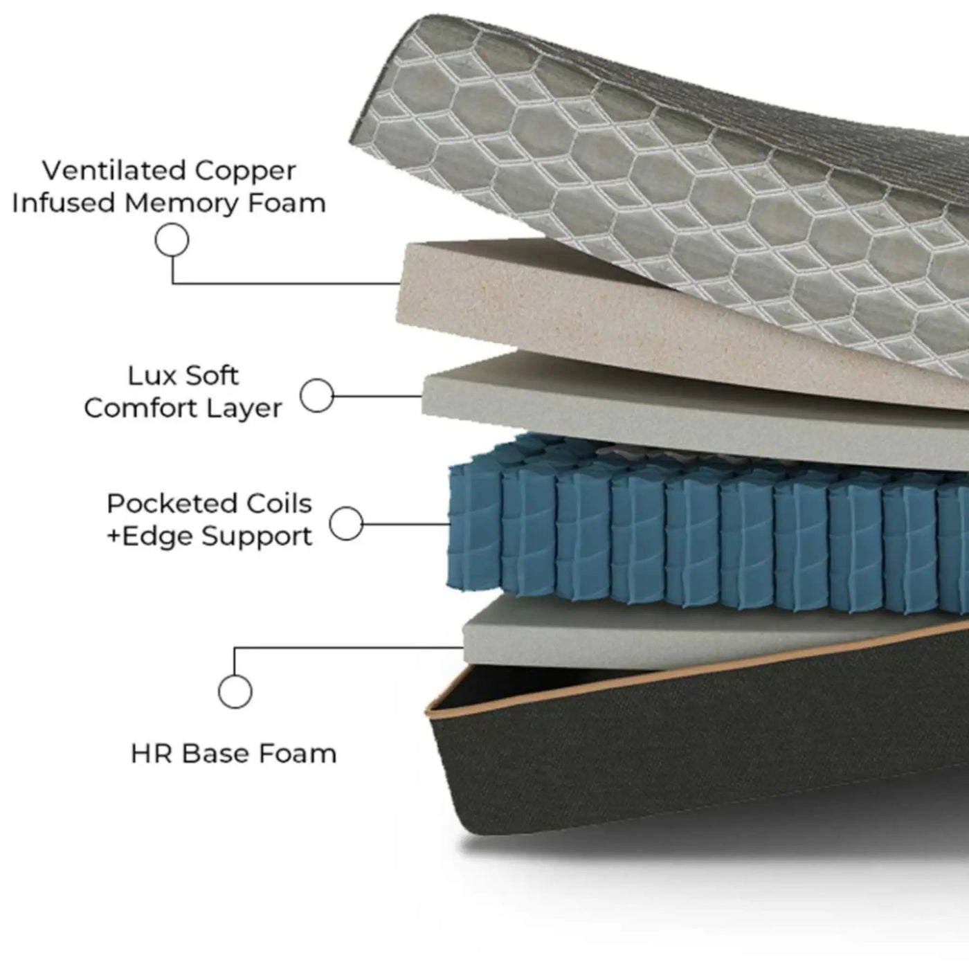 Copper Lux Hybrid - 14" Mattress With Copper Infused Contouring Memory Comfort Layer And Supportive Coil System by HouseOfZazla