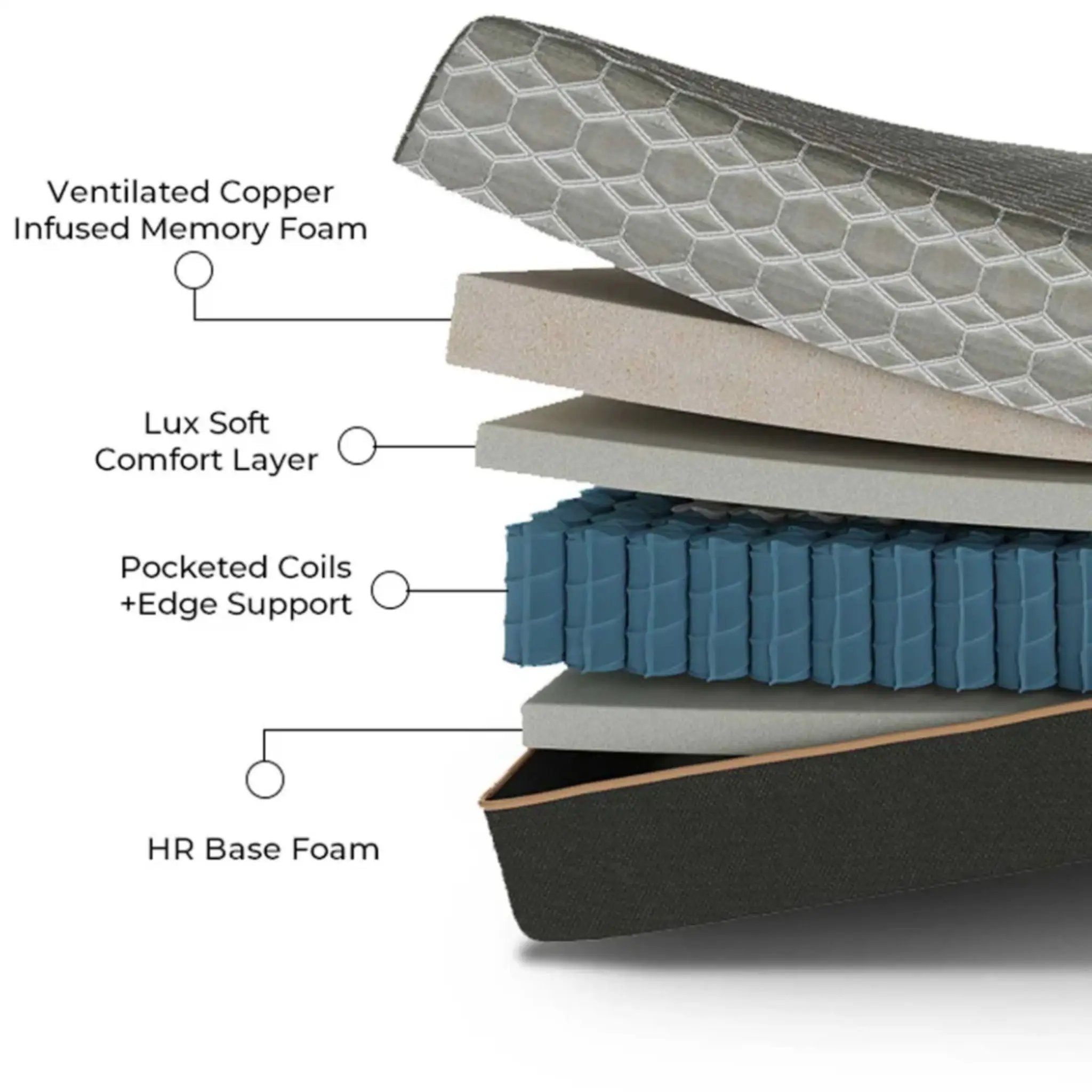 Copper Lux Hybrid - 14" Mattress With Copper Infused Contouring Memory Comfort Layer And Supportive Coil System by HouseOfZazla