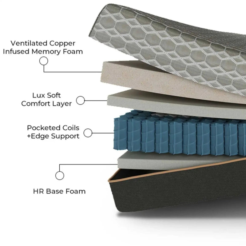Copper Lux Hybrid - 14" Mattress With Copper Infused Contouring Memory Comfort Layer And Supportive Coil System by HouseOfZazla