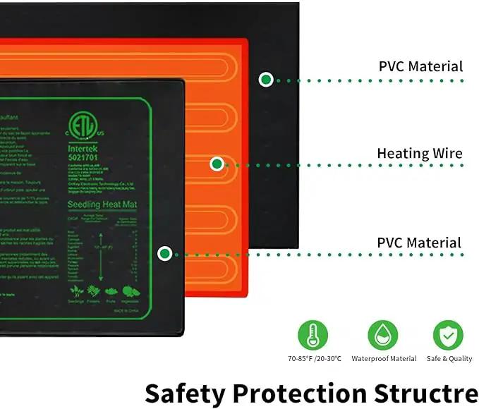 Upgrade 20"x20" Durable Waterproof Seedling Heat Mat with ETL Certified, Warm Hydroponic Heating Pad for Germination,Indoor Gardening,Brewing and Greenhouse by GreenHaven Gardens