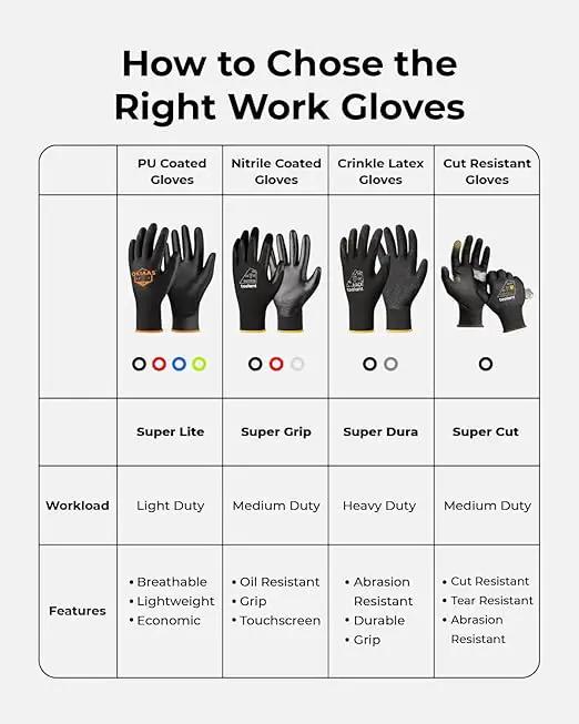 OKIAAS Work Gloves for Men，Ultra Thin and Lightweight Working Gloves with Grip, 12 Pairs Bulk Pack with Polyurethane Coating, for Light Duty Work (Blue, Small) by GreenHaven Gardens