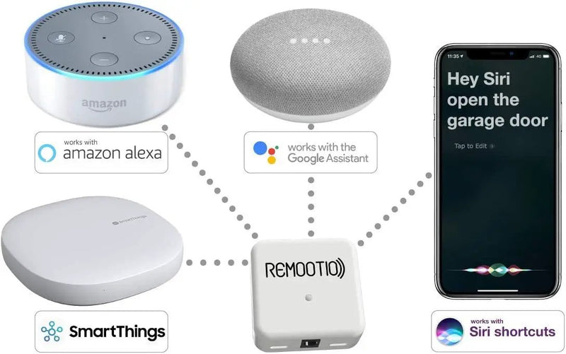 2 WiFi and Bluetooth Smart Garage Door opener with iOS and Android App, Apple Home (HomeKit), Amazon Alexa, Google Home, SmartThings, Siri Shortcuts compatible. With sensor and power adapter. by GreenHaven Gardens