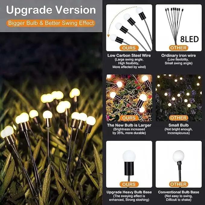 ANTQUE 8 Pack Swaying Starburst Solar Lights, Vibrant Outdoor Lights, Waterproof Yard Patio Pathway Decoration by GreenHaven Gardens
