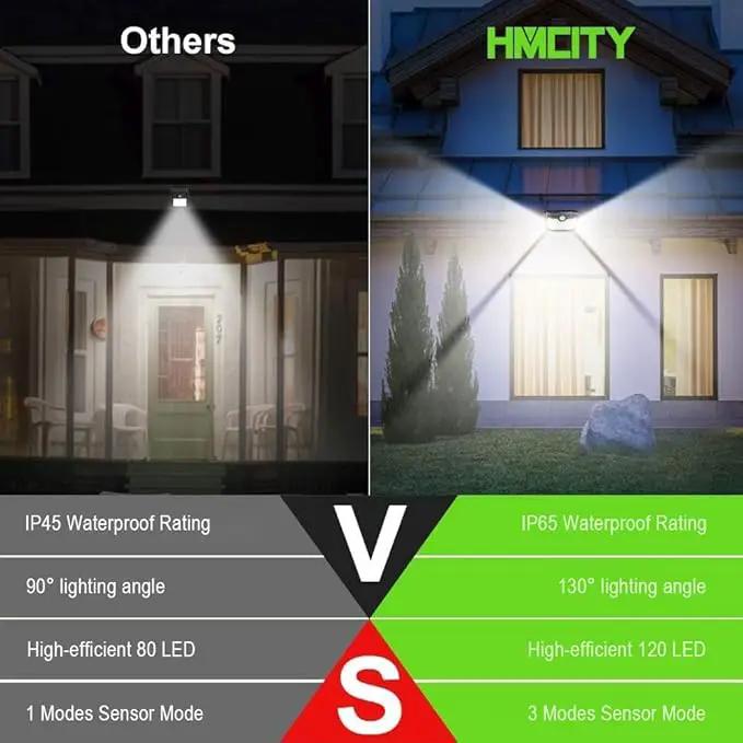 HMCITY 120 LED Outdoor Solar Lights with Motion Sensor and 3 Lighting Modes, IP65 Waterproof Wide Solar Wall Lights Ideal for Garden Patio Yard (Front Button 8Packs, Daylight White) by GreenHaven Gardens