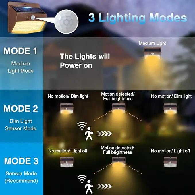 [4 Packs] Solar Outdoor Lights Motion Sensor Solar Security Lights Waterproof with 3 Lighting Modes Solar Powered Wall Lights Outside for Garden Fence Yard,Brown Warm by GreenHaven Gardens