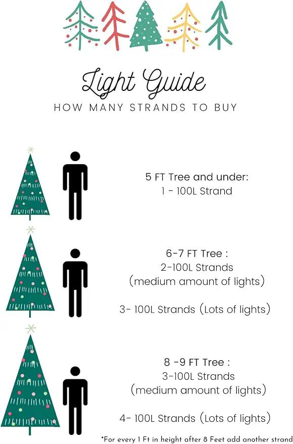 Soft Magic Twinkle Christmas String Lights 100 LED (Warm White) 36 FT, Plug in, Connectable Waterproof Green Wire, Decorations Indoor Outdoor Patio Yard Garden Wedding by GreenHaven Gardens