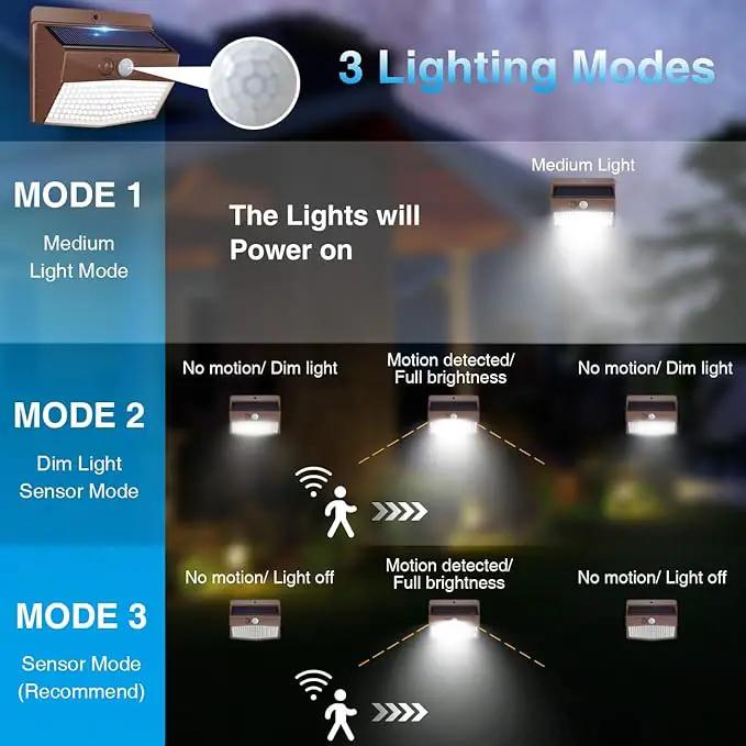 [12 Packs] Solar Outdoor Lights Motion Sensor Solar Security Lights Waterproof with 3 Lighting Modes Solar Powered Wall Lights Outside for Garden Fence Yard,Brown by GreenHaven Gardens