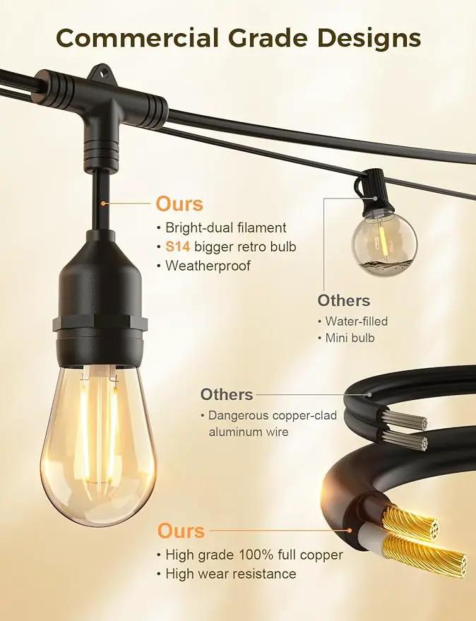 XMCOSY+ Smart Outdoor String Lights, 123Ft LED Patio Lights Waterproof IP65, App Control, Compatible with Alexa, Dimmable Edison Bulbs Outdoor Light for Yard Porch Bistro Outside by GreenHaven Gardens