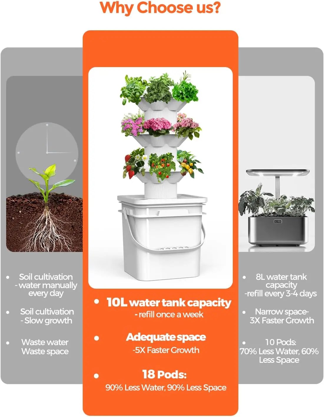 18 Plants hydroponic Growing System kit, hydroponic Tower Indoor Garden, 10-Liter Large-Capacity Water Tank Circulation, soilless Planting Vegetables and Fruits,Suitable for Indoor and Outdoor by GreenHaven Gardens