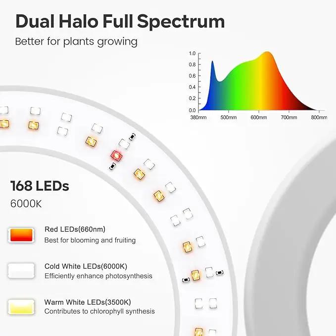 Garpsen Grow Lights for Indoor Plants, Dual-Head Full Spectrum LED Plant Light with Stand, 3 Color Modes Grow Lamp with Timer 6/12/16H, 5 Dimmable Levels, 168 LEDs and 67''Height Adjustable(White) by GreenHaven Gardens