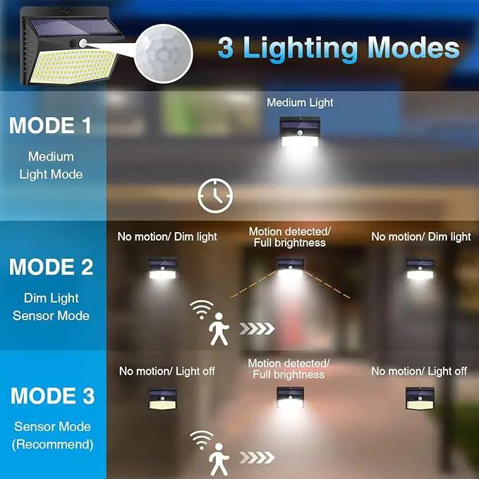 Solar Outdoor Lights - 138 LED/5 Packs Solar Motion Sensor Security Lights with 3 Lighting Modes for Garden, Fence, Yard, Deck, Garage by GreenHaven Gardens