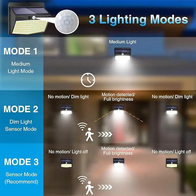 Solar Lights Outdoor, [138 LED/8 Packs] Solar Motion Sensor Security Lights with 3 Lighting Modes Solar Wall Lights Waterproof Solar Powered Lights Outside for Garden Fence Yard Deck Garage by GreenHaven Gardens