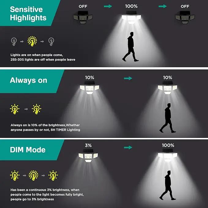 Solar Outdoor Lights - 3000LM 188 LED Motion Sensor Outdoor Lights, 4 Heads IP65 Waterproof Powered Security Flood Lights, 270°Wide Lighting Angle Wall Light with Sensors for Backyard Yard by GreenHaven Gardens