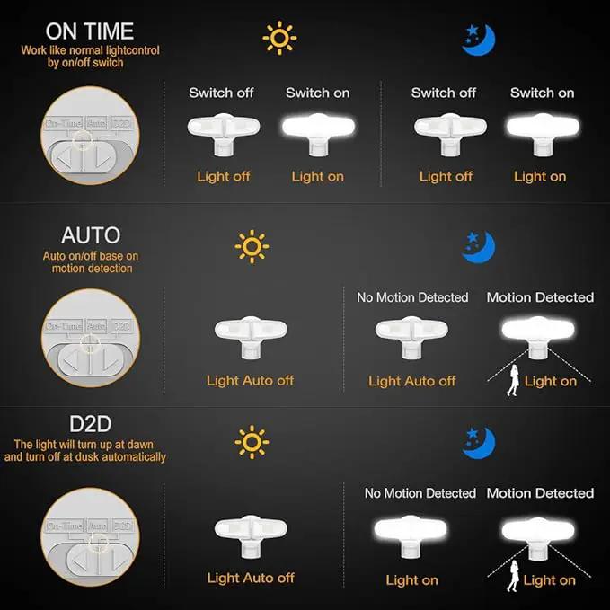 JJC 3700LM 32W LED Security Lights Motion Sensor Flood Light, LED Motion Sensor Outdoor Lights Fixture, Waterproof IP65,5700K Super Bright Motion Detector Lights for Garage, Porch (Not Solar Powered) by GreenHaven Gardens