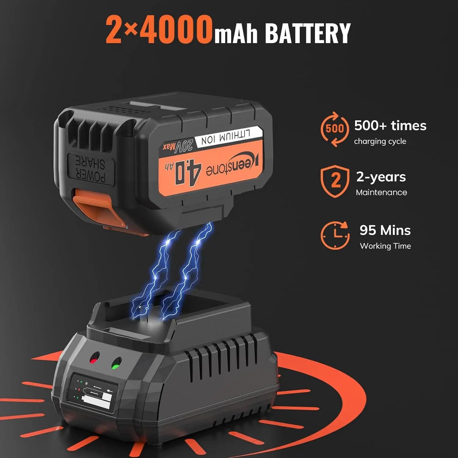 Keenstone Leaf Blower, Cordless Leaf Blowers Max 620-CFM 120-MPH with 2 * 4000mAh Batteries and 2*Fast Chargers, Lightweight Leaf Blower Cordless with 3 Speed Modes for Patio, Lawn, Yard, Leaves 40V by GreenHaven Gardens