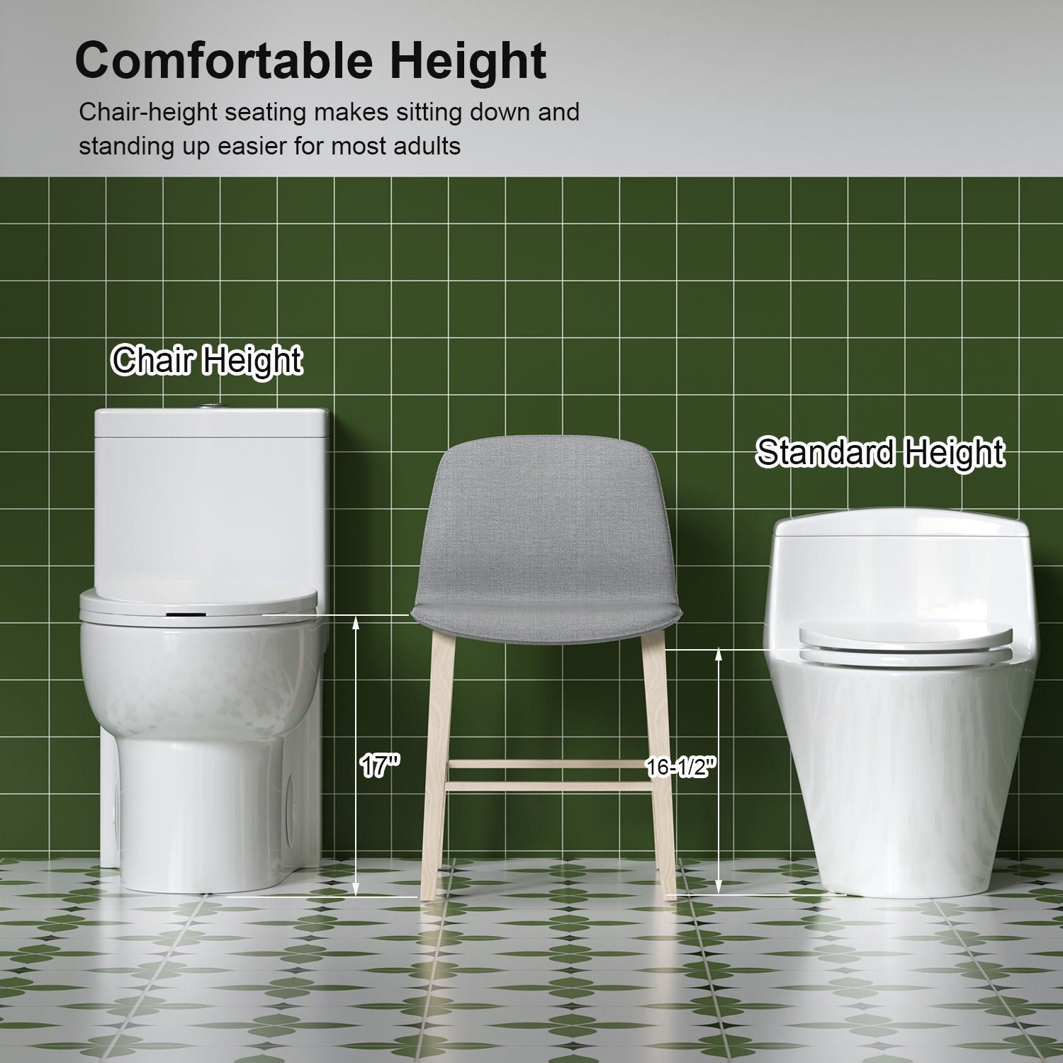 Gloss Tornado Flush 1 Piece Toilet With Soft Closing Seat, Water Saving Dual Flush - Gloss White by HouseOfZazla